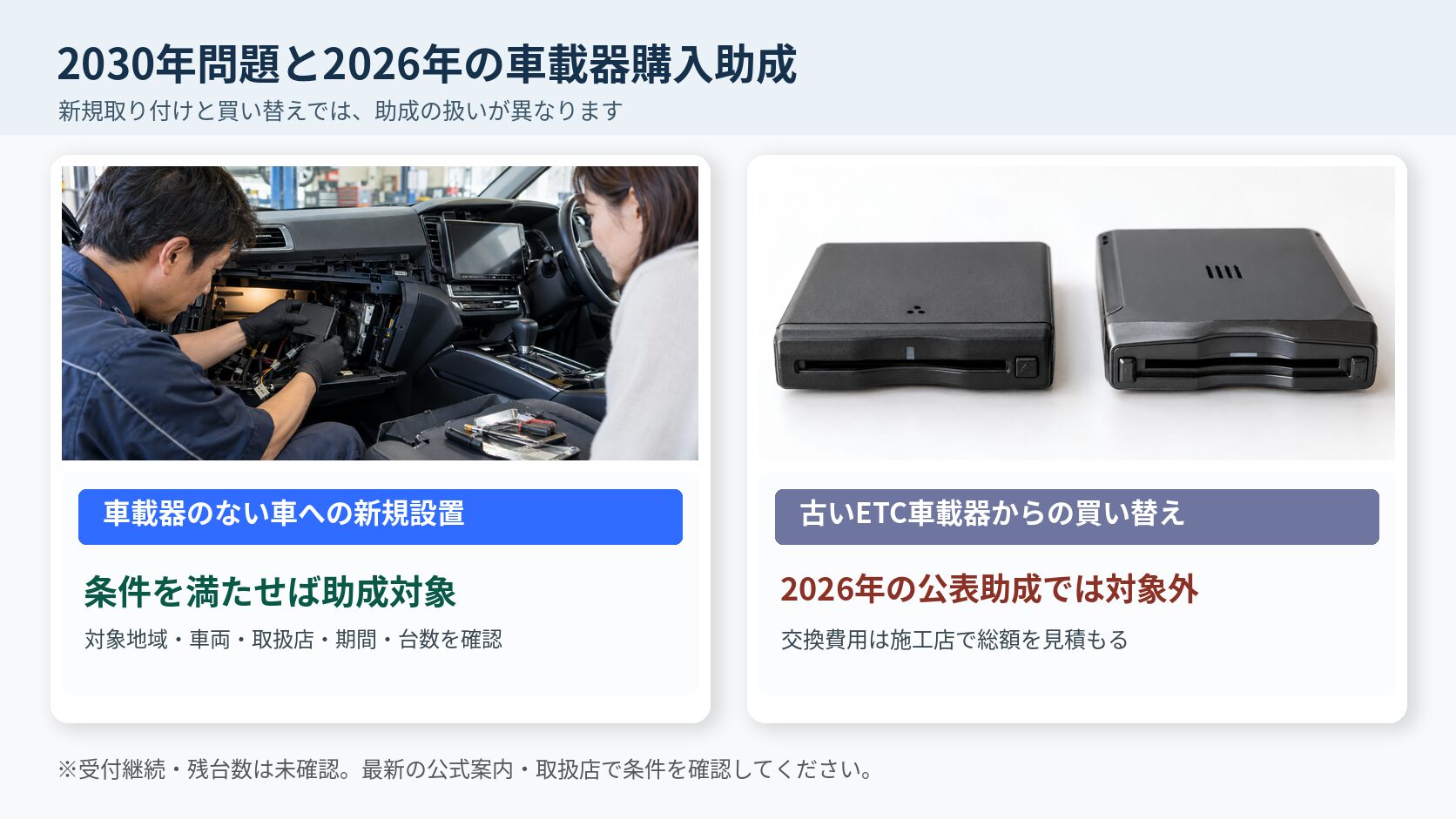 2030年問題で補助金は出る？2026年の車載器購入助成を確認