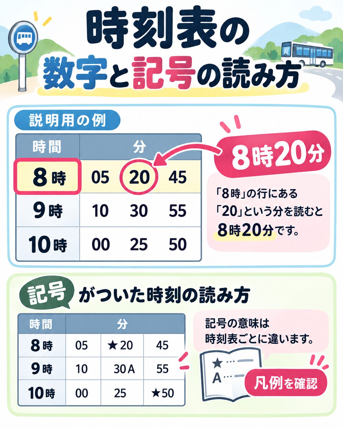 時刻表の数字と記号の読み方