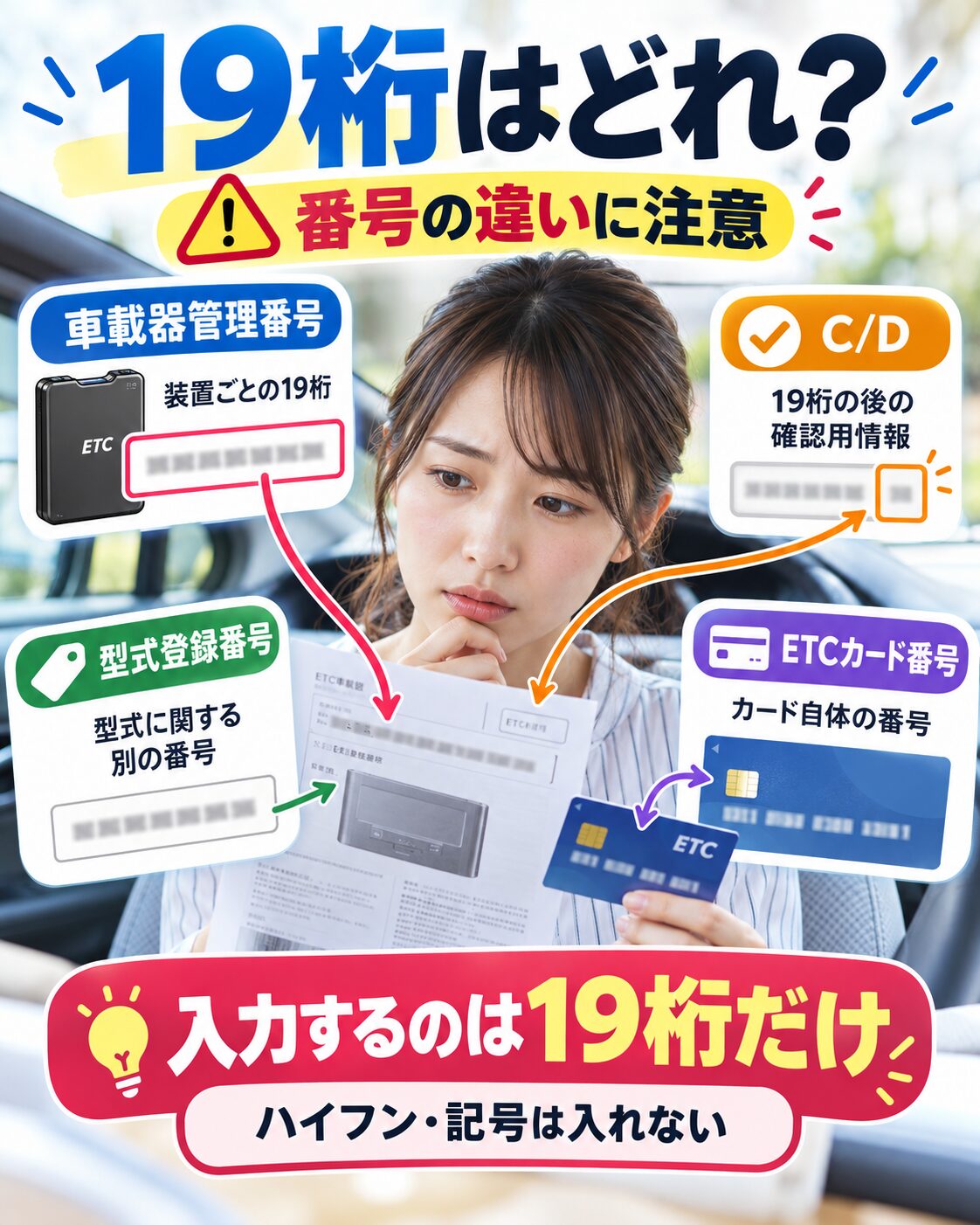 19桁とC/D・型式登録番号の違い