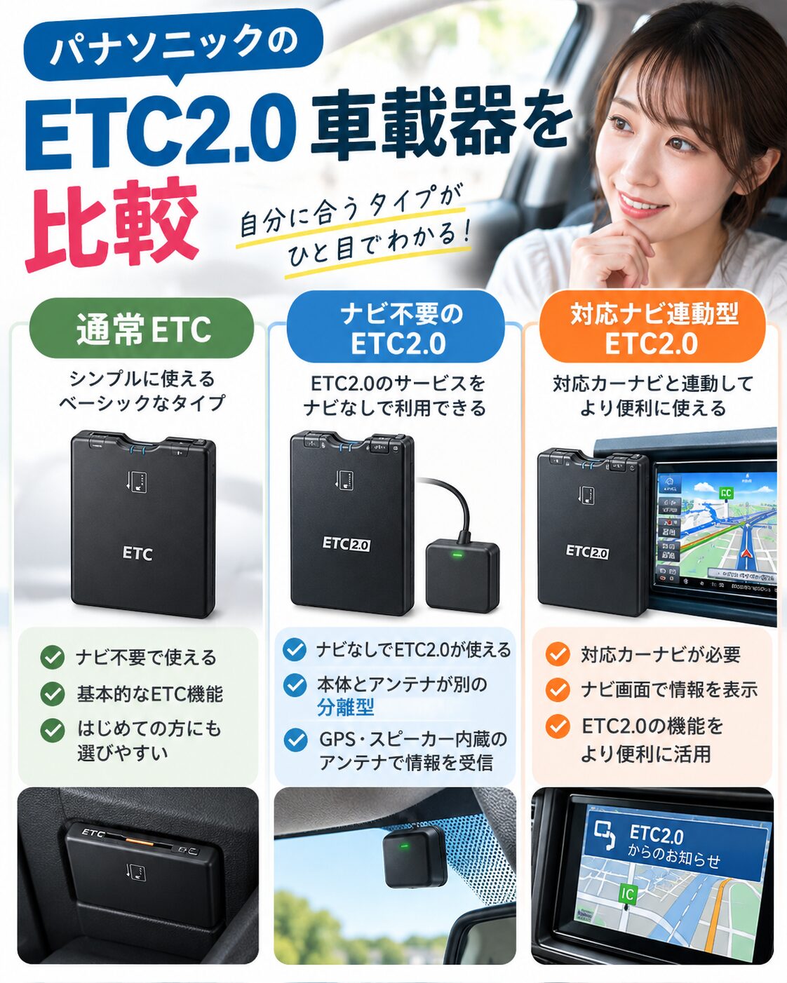 パナソニックのETC2.0車載器を比較