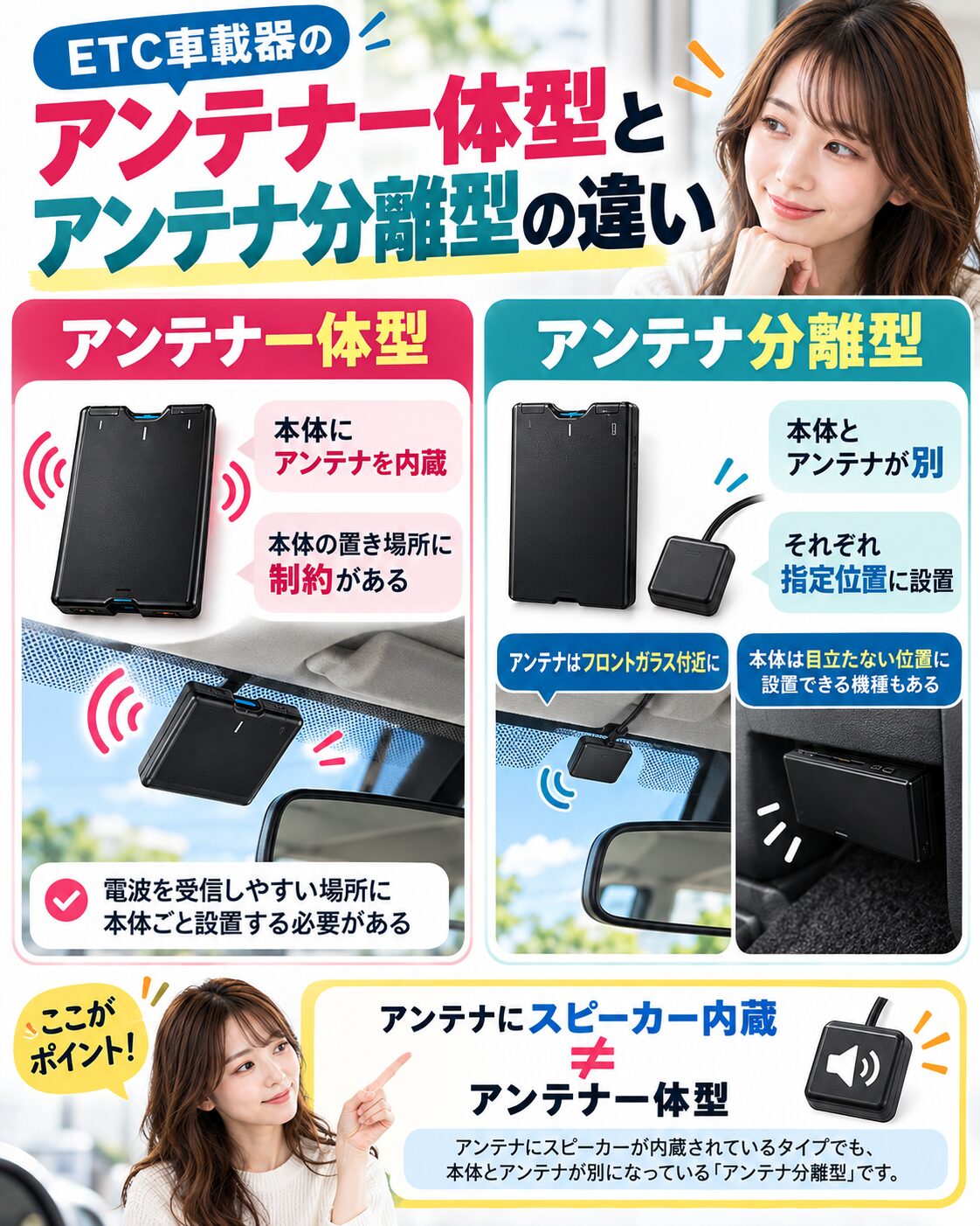 アンテナ一体型とアンテナ分離型の違い