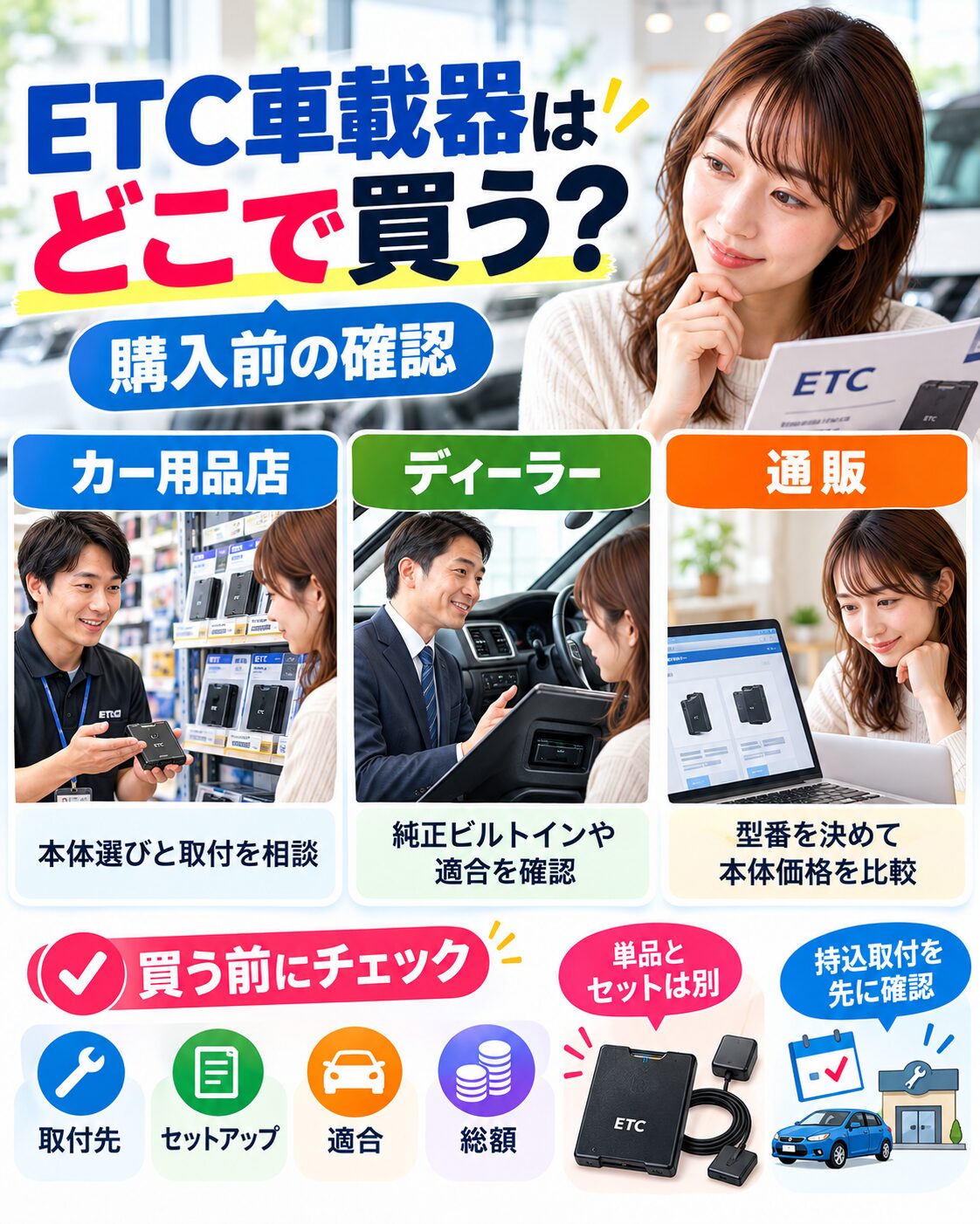 ETC車載器はどこで買う?購入前の確認