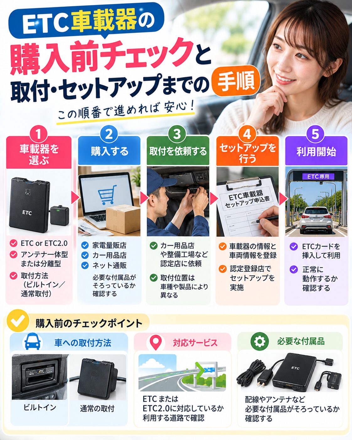 購入前チェックと取付・セットアップまでの手順