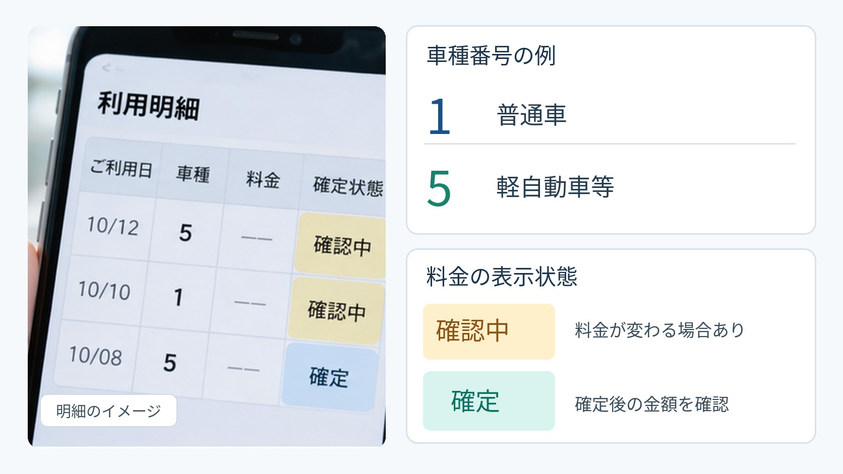 利用照会の車種番号と確定表示