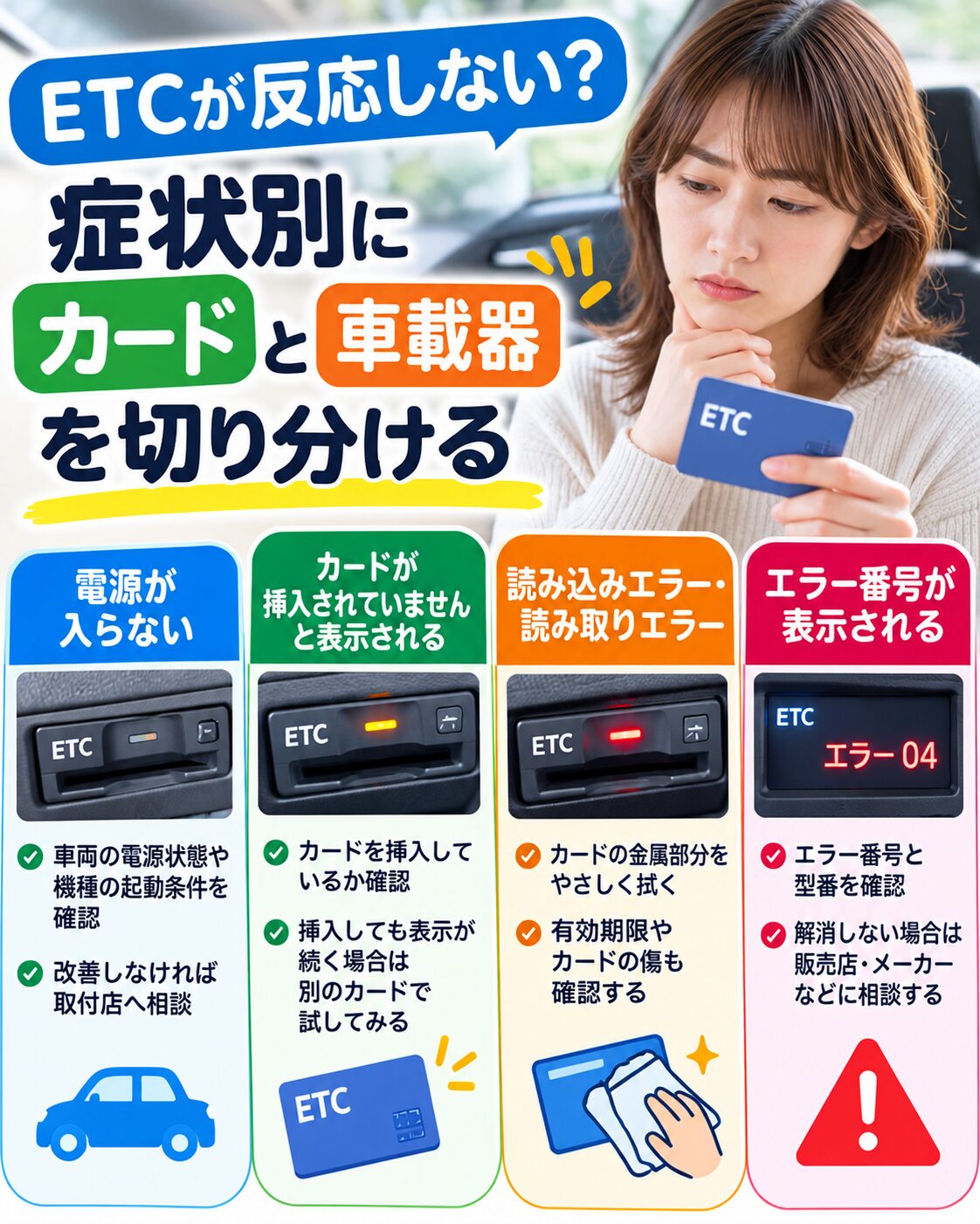 症状別にカードと車載器を切り分ける