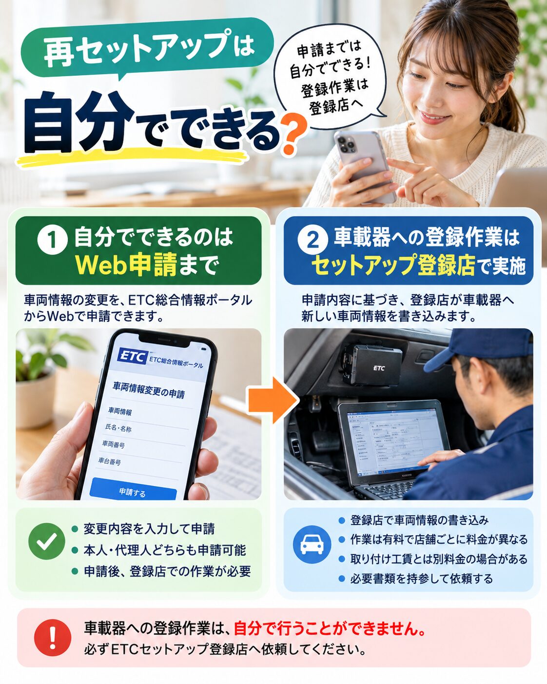 再セットアップを自分でできる範囲