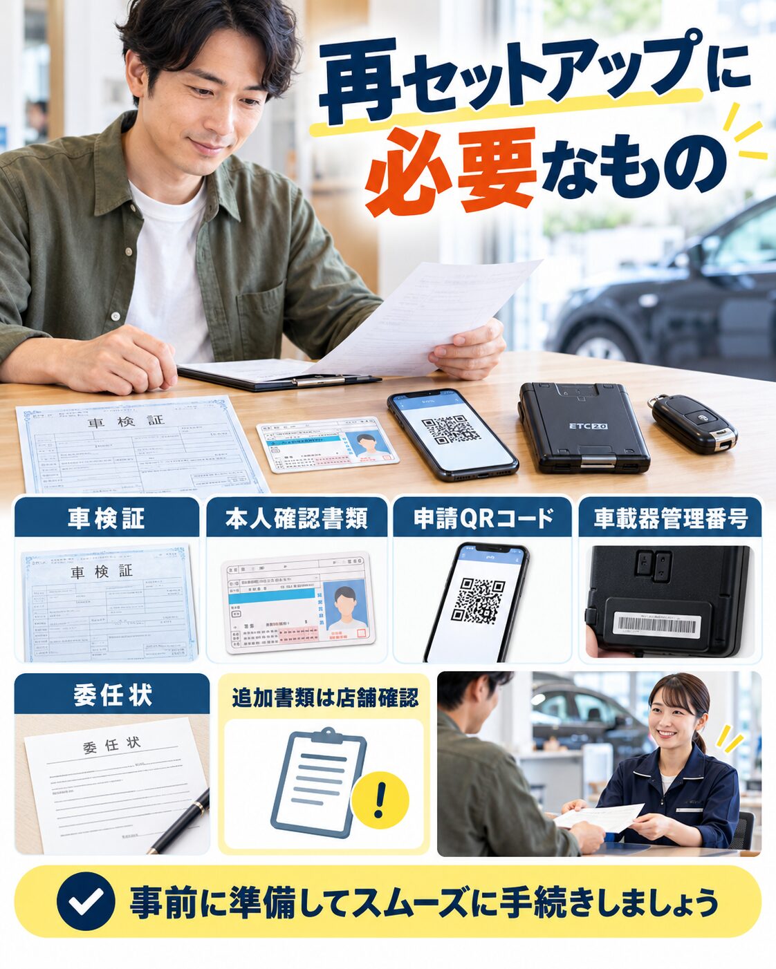 再セットアップに必要なもの