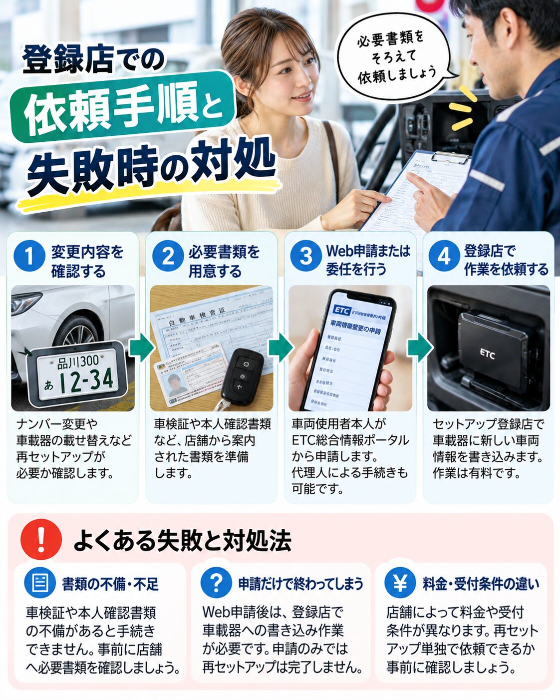 登録店での依頼手順と失敗時の対処