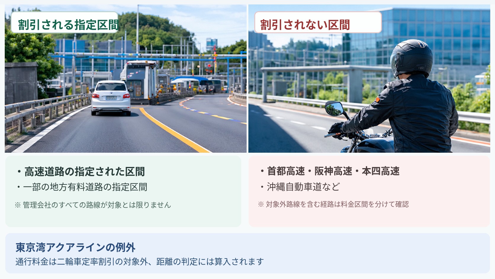 対象となる道路と対象外の道路