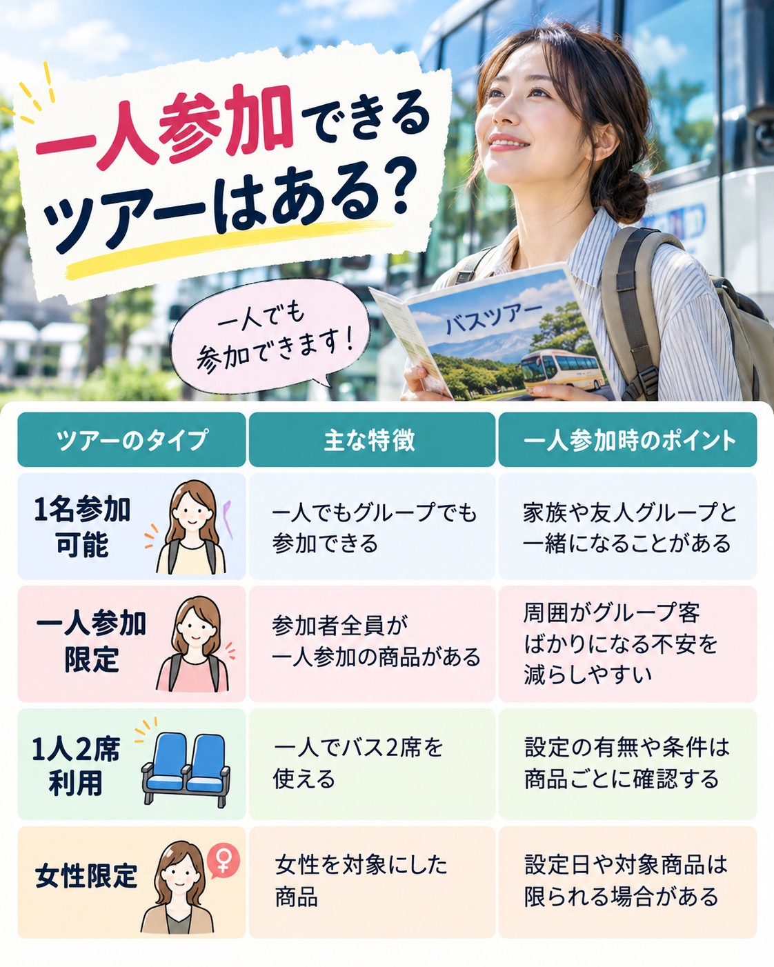 ぼっちで気まずく感じる場面