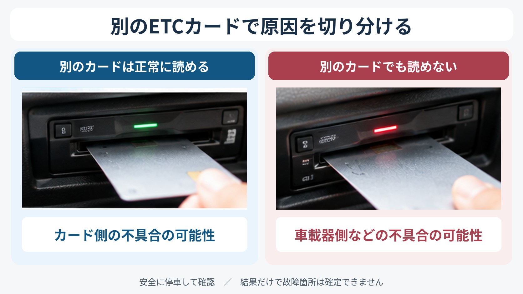 エラー05や再挿入後のエラーが直らないときの切り分け方