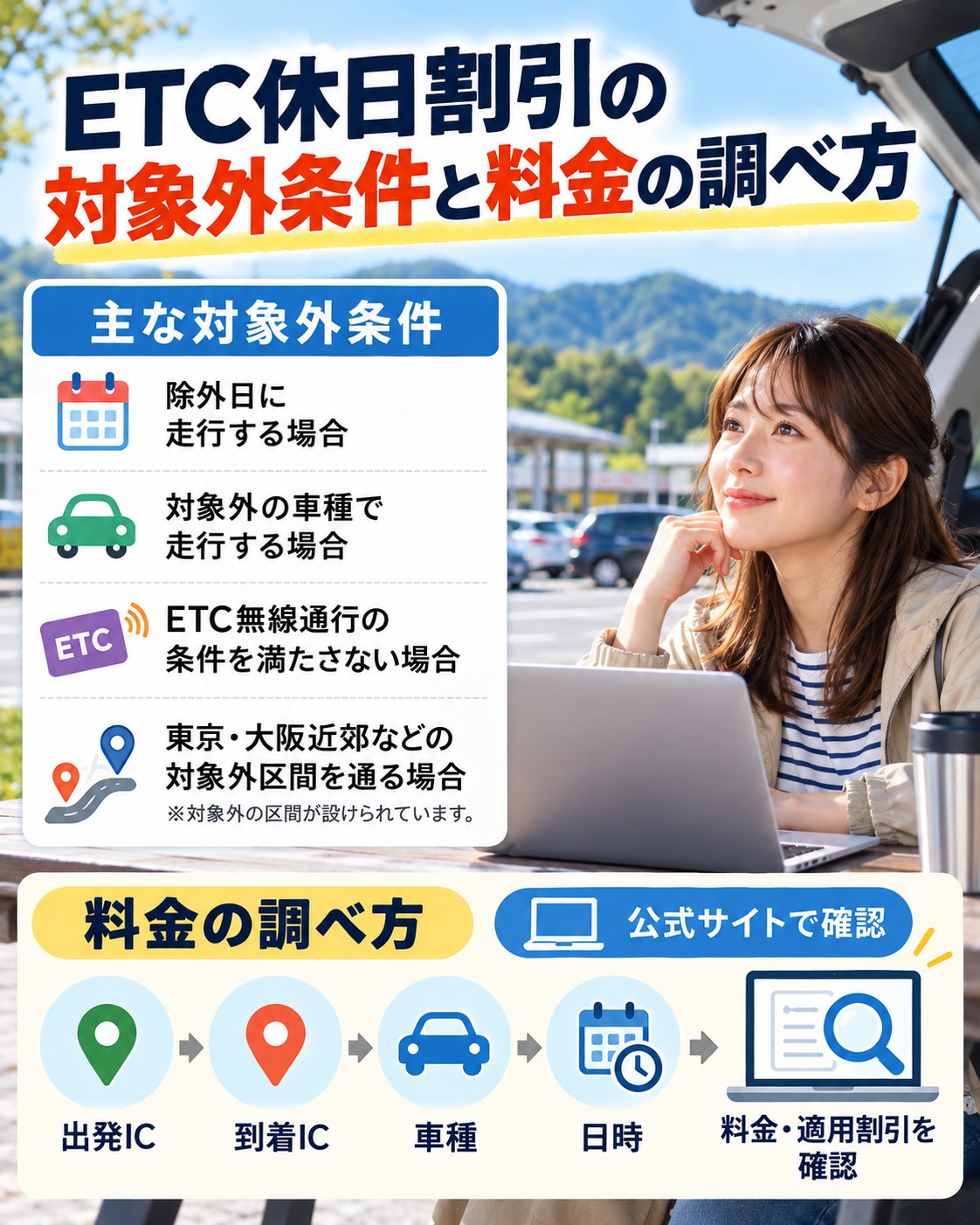 ETC休日割引の対象外条件と料金の調べ方