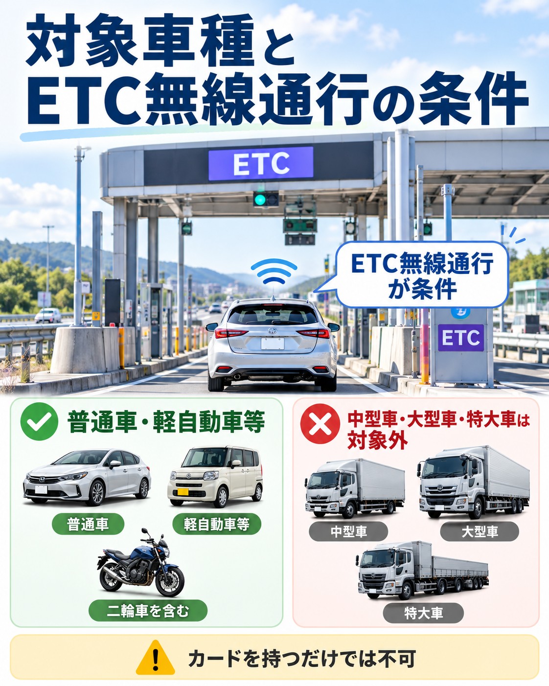 対象車種とETC無線通行の条件