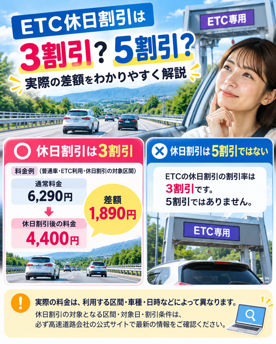 休日割引は3割引?5割引?実際の差額