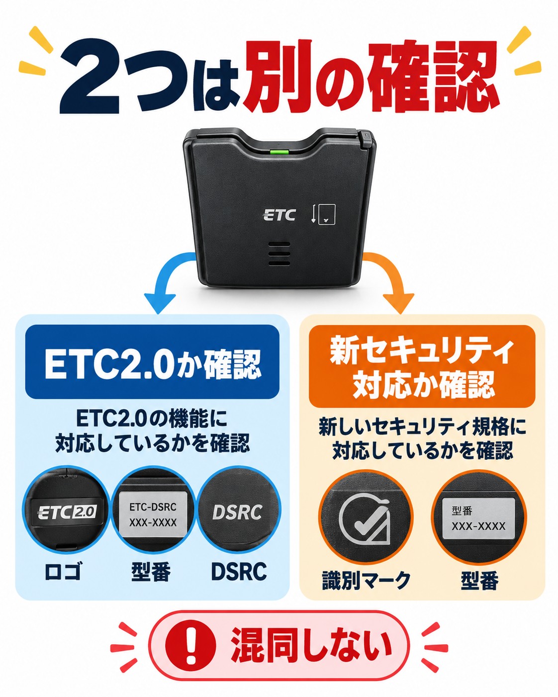 ETC2.0ロゴと新セキュリティ規格は別の見分け方