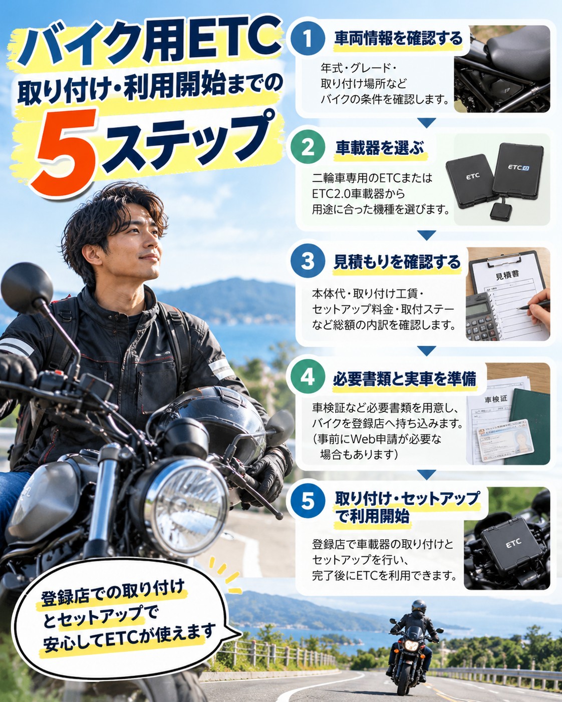 バイクETCの取り付け費用とセットアップ｜ポータブル式は使える