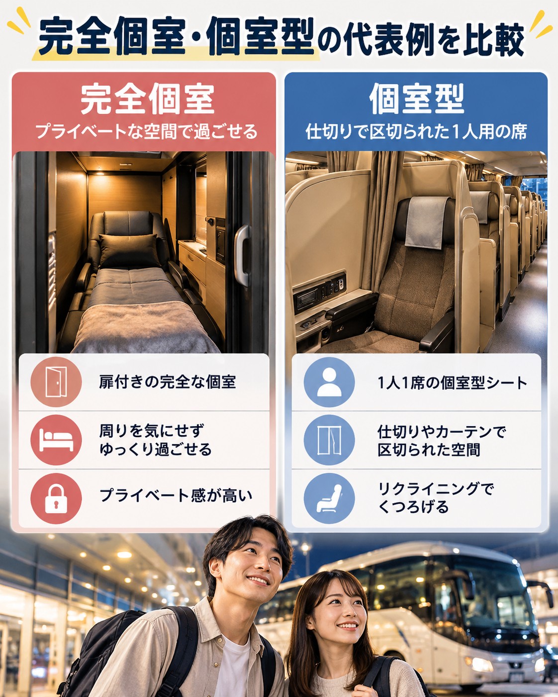 完全個室・個室型の代表例を比較