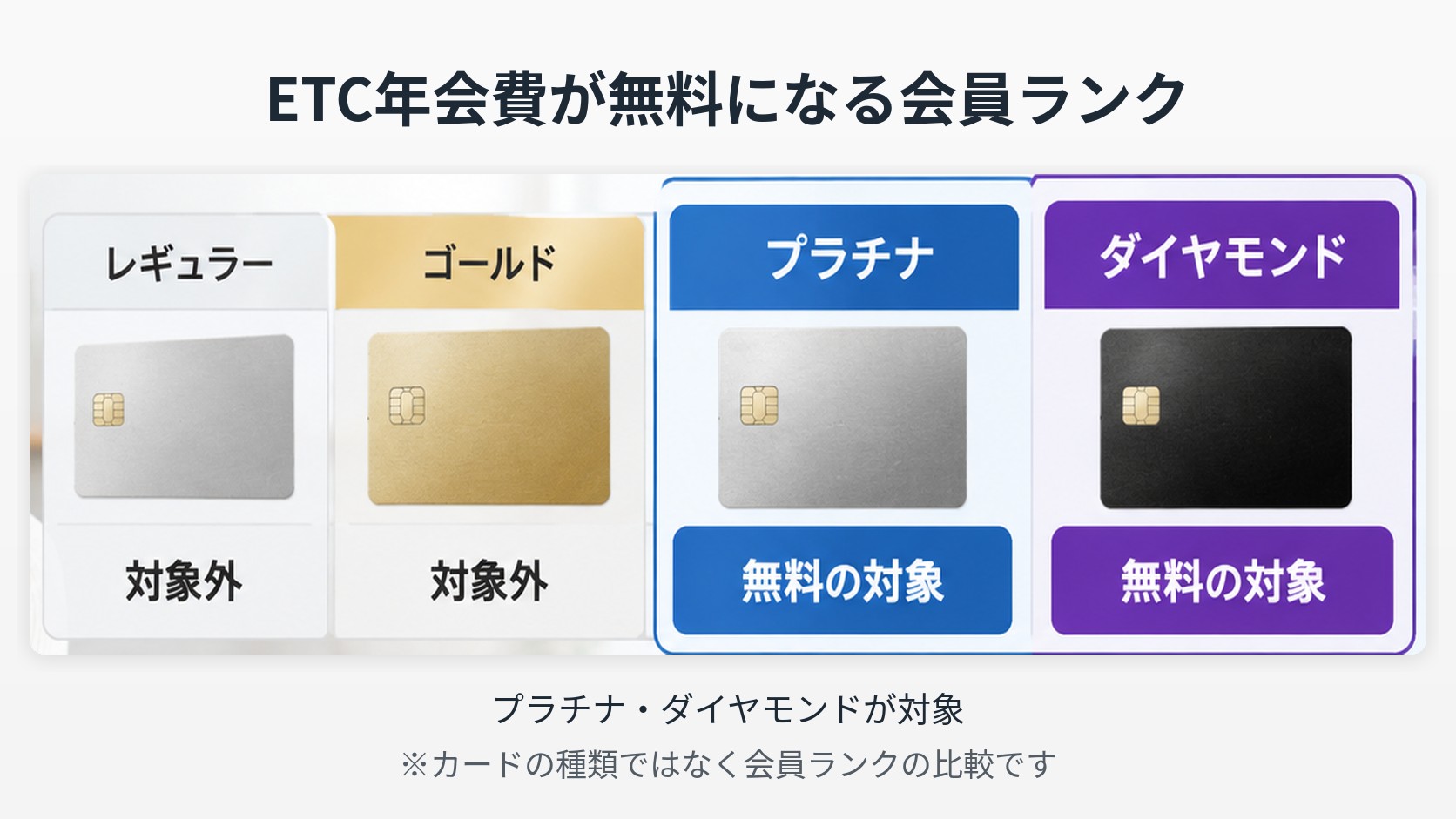 無料の対象はプラチナ・ダイヤモンド
