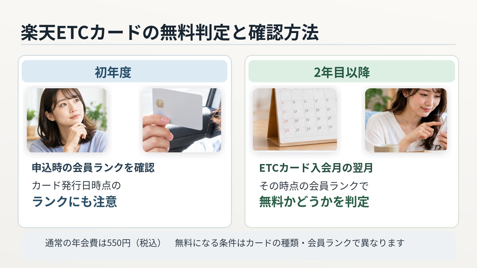 楽天ETCカードの無料判定と確認方法